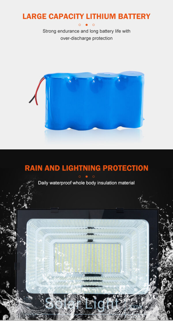 HSL-1909-25W ΗΛΙΑΚΟΣ ΠΡΟΒΟΛΕΑΣ LED 25W (ΠΕΡΙΛΑΜΑΒΑΝΕΤΑΙ ΠΑΝΕΛ 10W) - Image 2