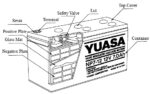 NP7-12 D ΜΠΑΤΑΡΙΑ ΜΟΛΥΒΔΟΥ YUASA 7AH 12V (ΦΑΡΔΥΣ ΠΟΛΟΣ) - Image 3