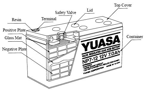 NP7-12 D ΜΠΑΤΑΡΙΑ ΜΟΛΥΒΔΟΥ YUASA 7AH 12V (ΦΑΡΔΥΣ ΠΟΛΟΣ) - Image 3