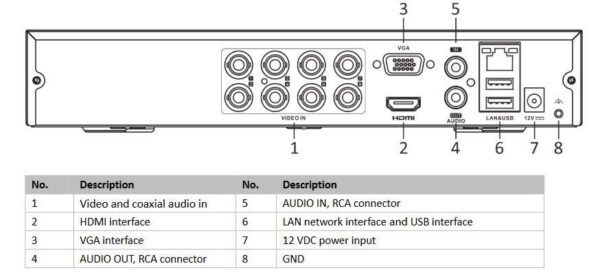 HIKVISION/HiWatch DVR HWD-6108MH-G4 8CH Turbo HD H.265 4MP - Image 2
